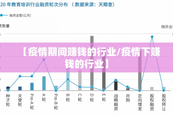 【疫情期间赚钱的行业/疫情下赚钱的行业】