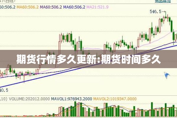 期货棉花2201行情:期货棉花今天价格走势
