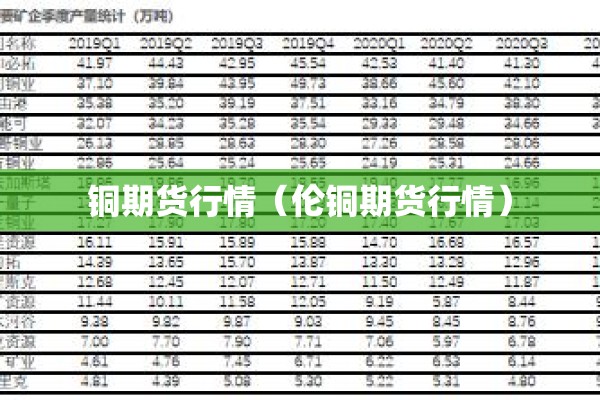 铜期货行情(伦铜期货行情) 铜期货行情(伦铜期货行情)