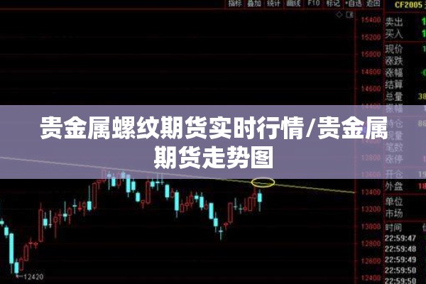 贵金属螺纹期货实时行情/贵金属期货走势图