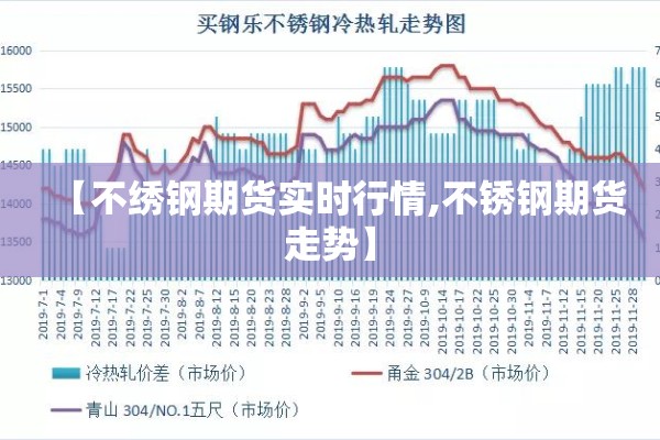 【不绣钢期货实时行情,不锈钢期货走势】 【不绣钢期货实时行情,不锈钢期货走势】
