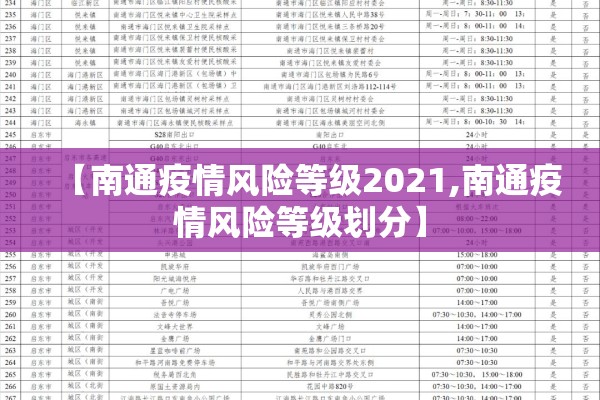 【南通疫情风险等级2021,南通疫情风险等级划分】 【南通疫情风险等级2021,南通疫情风险等级划分】