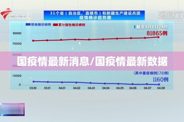 国疫情最新消息/国疫情最新数据