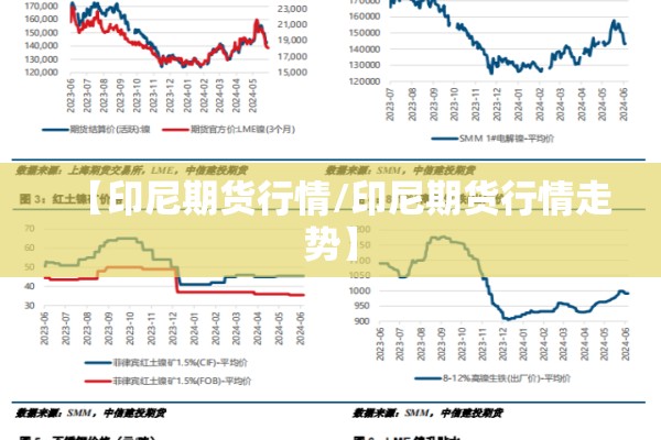铜期货行情（伦铜期货行情）