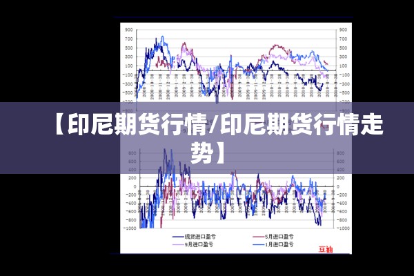 【印尼期货行情/印尼期货行情走势】