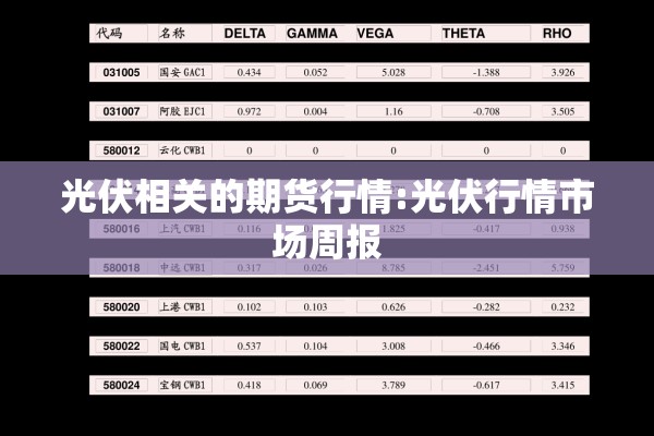 光伏相关的期货行情:光伏行情市场周报