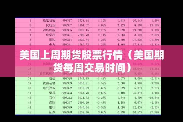 期货行情软件测评题:期货测试平台