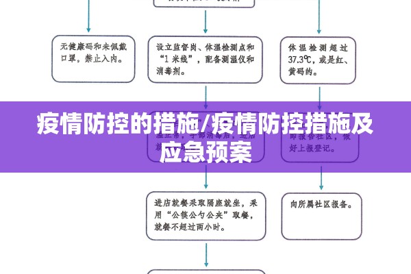 疫情防控的措施/疫情防控措施及应急预案