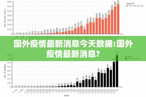 国外疫情最新消息今天数据:国外疫情最新消息?