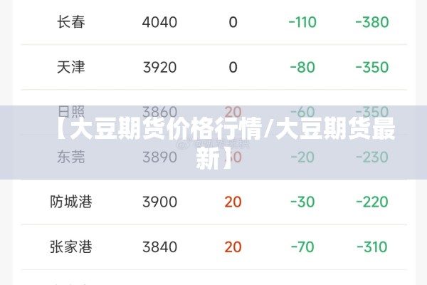 郑交所水泥期货走势行情/水泥期货交易所