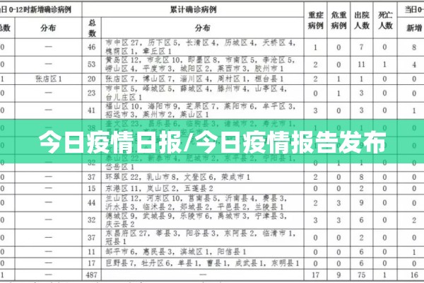 今日疫情日报/今日疫情报告发布 今日疫情日报/今日疫情报告发布