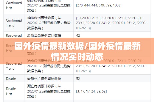国外疫情最新数据/国外疫情最新情况实时动态