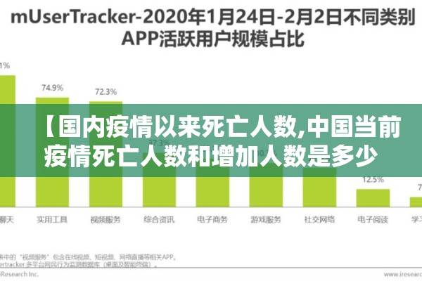 【国内疫情以来死亡人数,中国当前疫情死亡人数和增加人数是多少】 【国内疫情以来死亡人数,中国当前疫情死亡人数和增加人数是多少】