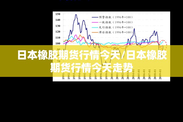 日本橡胶期货行情今天/日本橡胶期货行情今天走势