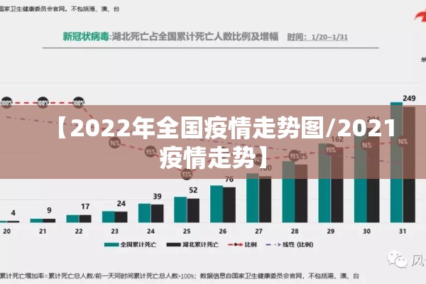【2022年全国疫情走势图/2021疫情走势】 【2022年全国疫情走势图/2021疫情走势】