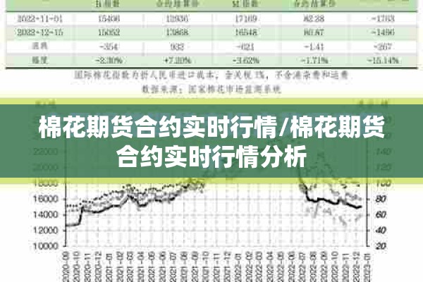 棉花期货合约实时行情/棉花期货合约实时行情分析