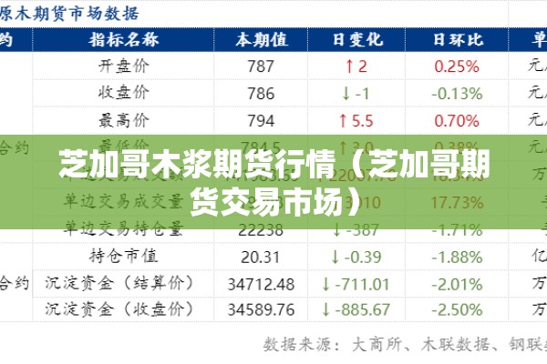 芝加哥木浆期货行情(芝加哥期货交易市场) 芝加哥木浆期货行情(芝加哥期货交易市场)