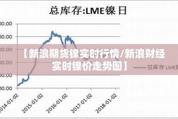 【新浪期货镍实时行情/新浪财经实时镍价走势图】 【新浪期货镍实时行情/新浪财经实时镍价走势图】