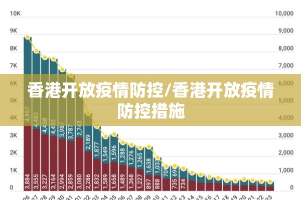 香港开放疫情防控/香港开放疫情防控措施