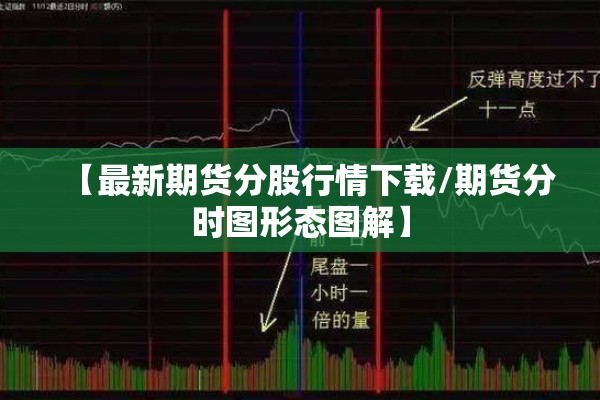 【最新期货分股行情下载/期货分时图形态图解】