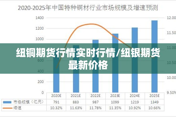 纽铜期货行情实时行情/纽银期货最新价格