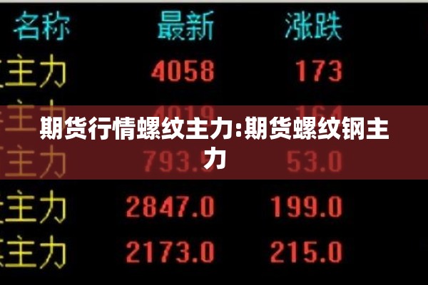 【最新期货分股行情下载/期货分时图形态图解】
