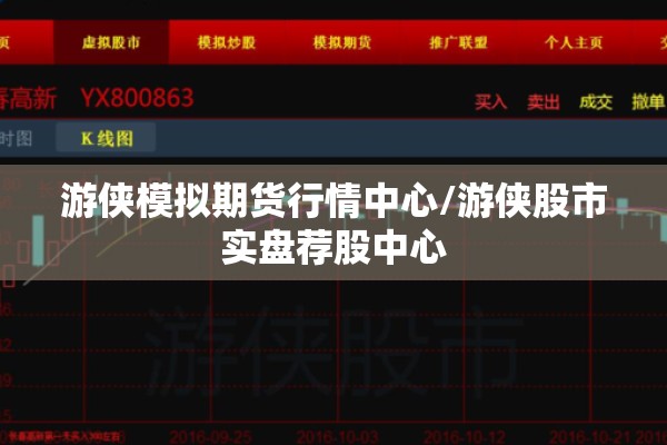 游侠模拟期货行情中心/游侠股市实盘荐股中心