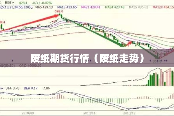 废纸期货行情（废纸走势）