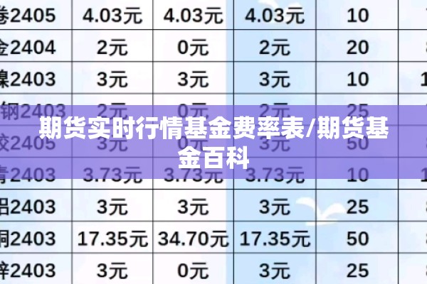 期货实时行情基金费率表/期货基金百科