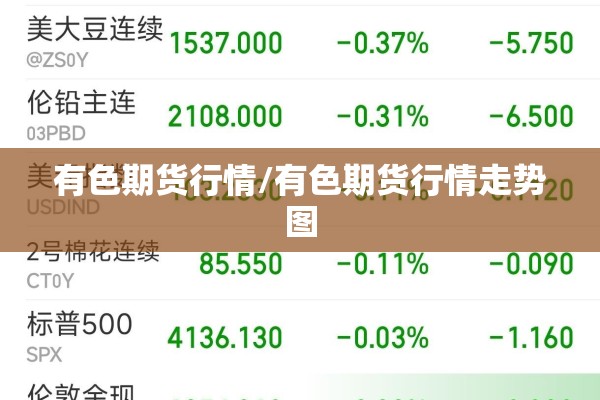 【钢铁期货实时走势图行情,钢铁期货实时走势图行情最新】