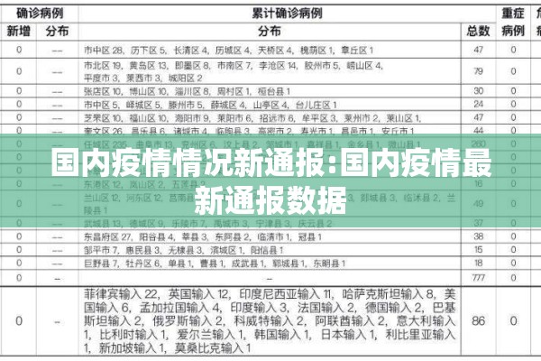 国内疫情情况新通报:国内疫情最新通报数据 国内疫情情况新通报:国内疫情最新通报数据