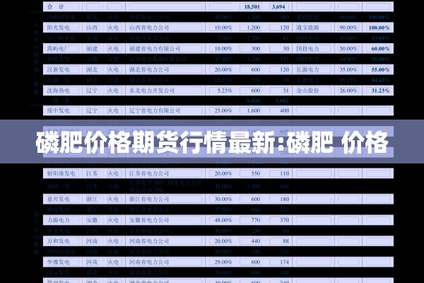 磷肥价格期货行情最新:磷肥 价格