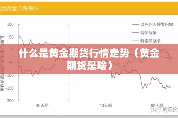 什么是黄金期货行情走势（黄金期货是啥）