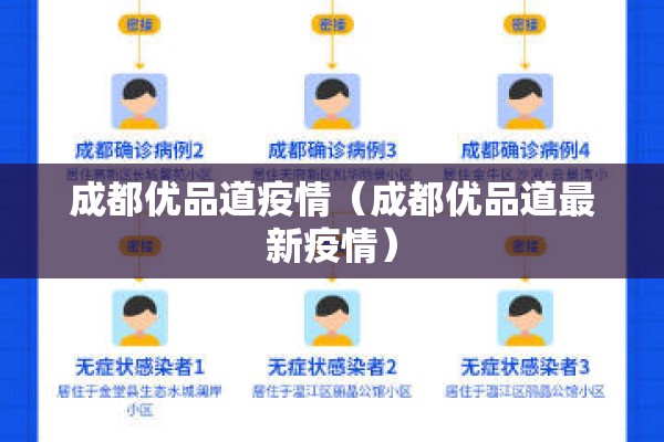 成都优品道疫情(成都优品道最新疫情) 成都优品道疫情(成都优品道最新疫情)