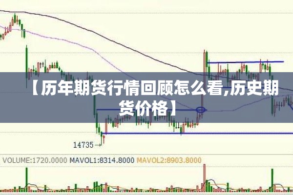 【历年期货行情回顾怎么看,历史期货价格】 【历年期货行情回顾怎么看,历史期货价格】