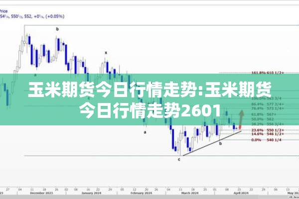 玉米期货今日行情走势:玉米期货今日行情走势2601
