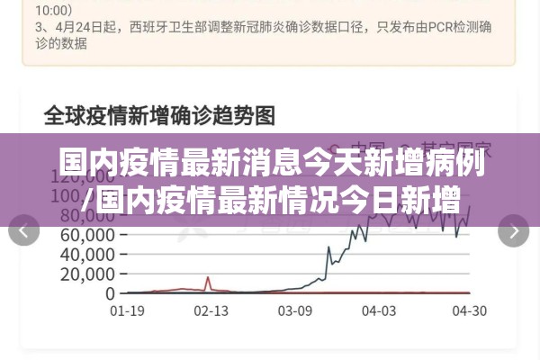 国内疫情最新消息今天新增病例/国内疫情最新情况今日新增