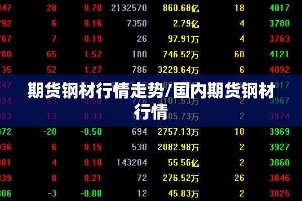期货钢材行情走势/国内期货钢材行情