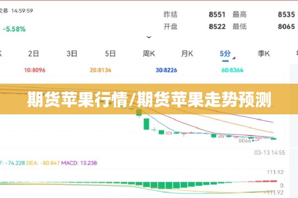 期货苹果行情/期货苹果走势预测