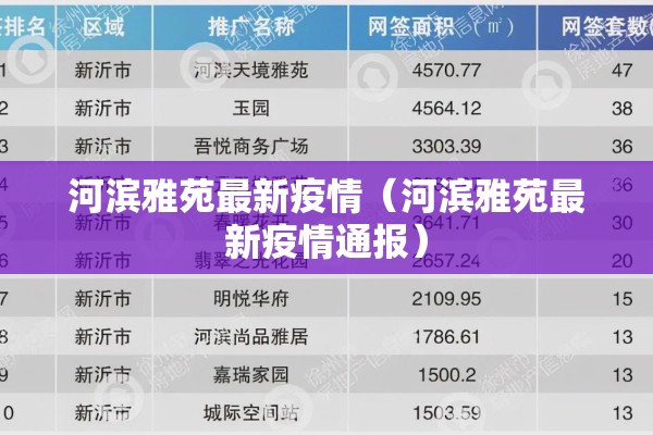 河滨雅苑最新疫情（河滨雅苑最新疫情通报）