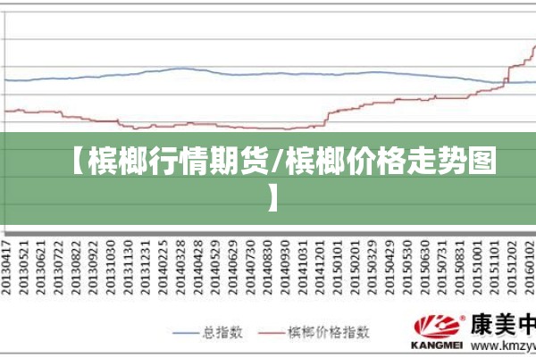 【槟榔行情期货/槟榔价格走势图】