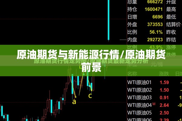 原油期货与新能源行情/原油期货前景