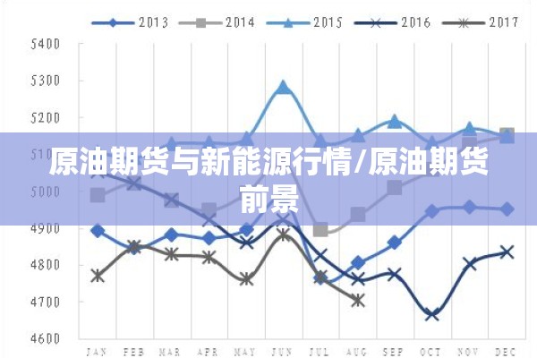棕油期货行情/棕油期货行情分析
