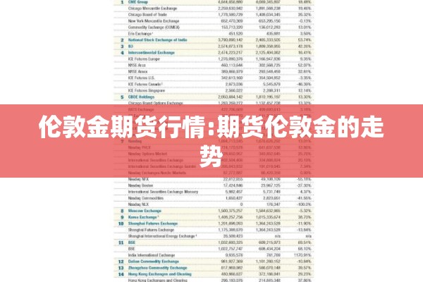 伦敦金期货行情:期货伦敦金的走势 伦敦金期货行情:期货伦敦金的走势