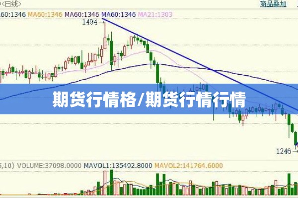 期货行情格/期货行情行情 期货行情格/期货行情行情