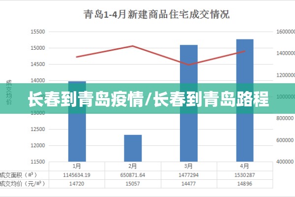 疫情最新消息多少例了/疫情最新数据消息总数