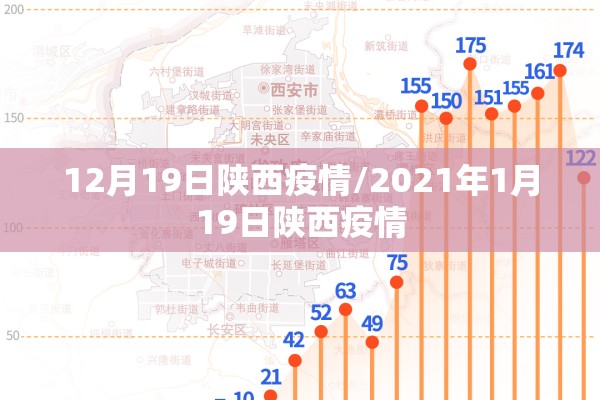 12月19日陕西疫情/2021年1月19日陕西疫情 12月19日陕西疫情/2021年1月19日陕西疫情