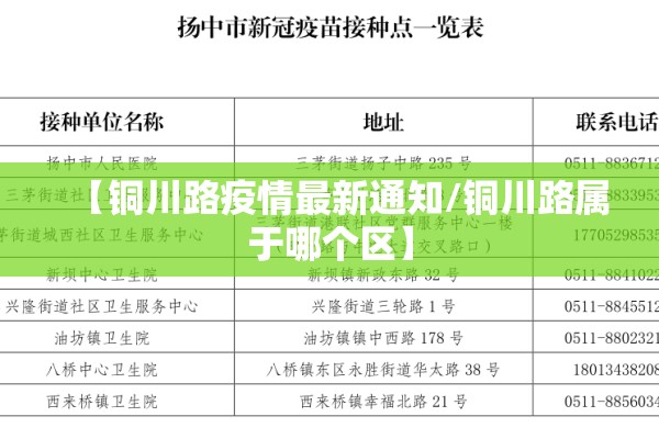 【铜川路疫情最新通知/铜川路属于哪个区】 【铜川路疫情最新通知/铜川路属于哪个区】