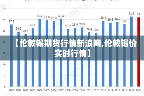 【伦敦锡期货行情新浪网,伦敦锡价实时行情】 【伦敦锡期货行情新浪网,伦敦锡价实时行情】