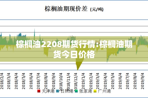 棕榈油2208期货行情:棕榈油期货今日价格